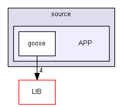 APP