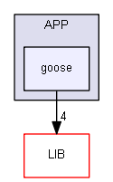 goose