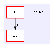 source